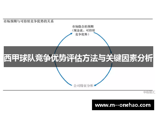 西甲球队竞争优势评估方法与关键因素分析