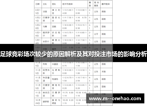 足球竞彩场次较少的原因解析及其对投注市场的影响分析